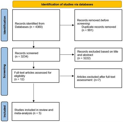 The effect of consuming nuts on cognitive function: a systematic review and meta-analysis of randomized clinical trials